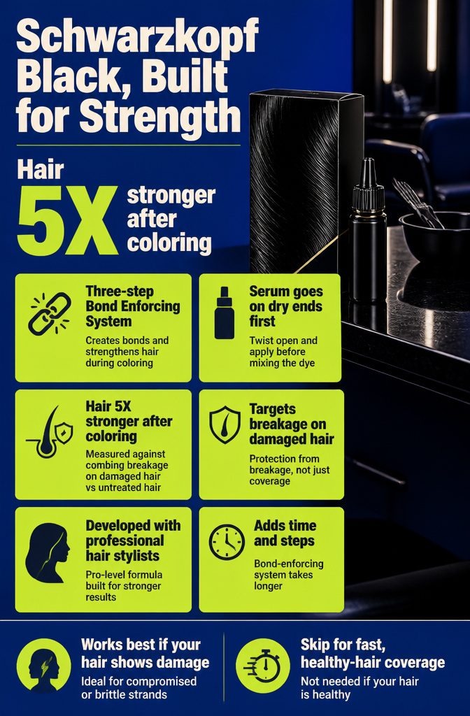 Schwarzkopf Keratin Color box beside bond treatment products