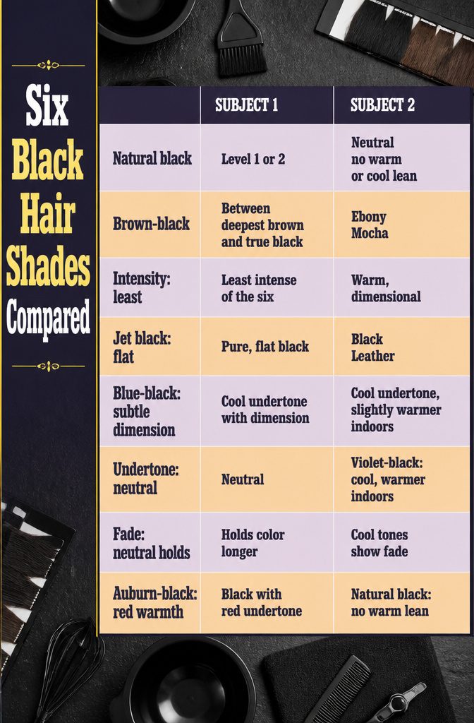 Six hair swatches showing natural brown-black jet raven blue-black violet-black shades