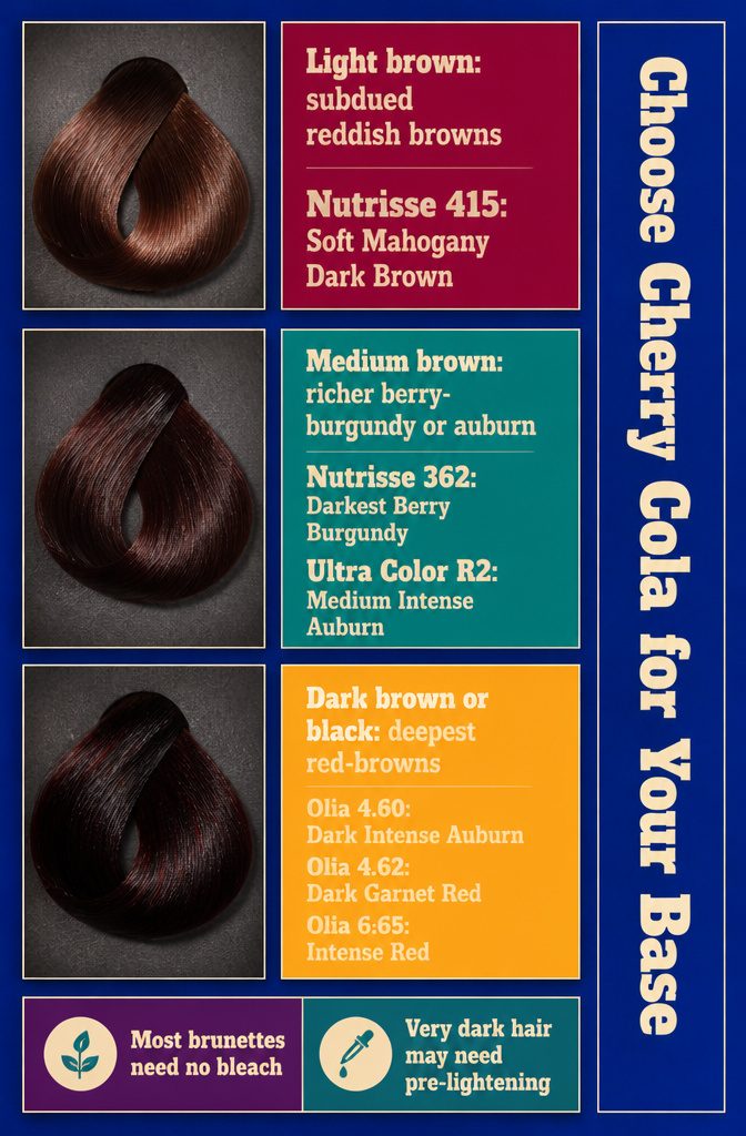 Cherry cola hair color chart with brunette base shade options