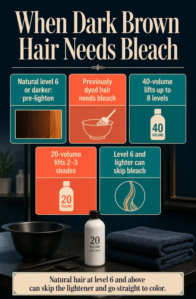 Beauty information graphic about bleach needs for dark brown hair