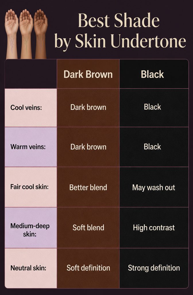 Wrist with blue purple and green veins beside brown and black hair samples