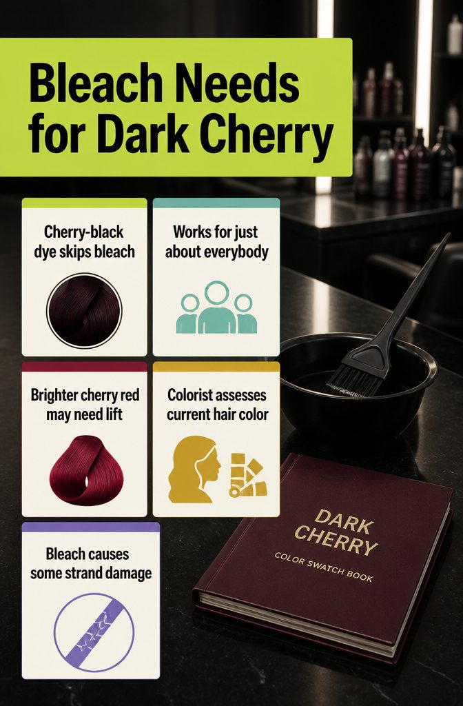 Dark cherry hair shade guide comparing deep burgundy and brighter cherry red