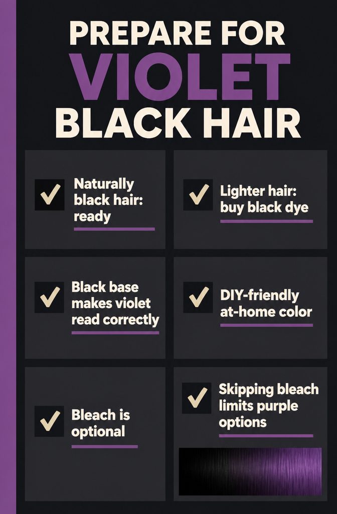 Beauty graphic titled Prepare for Violet Black Hair