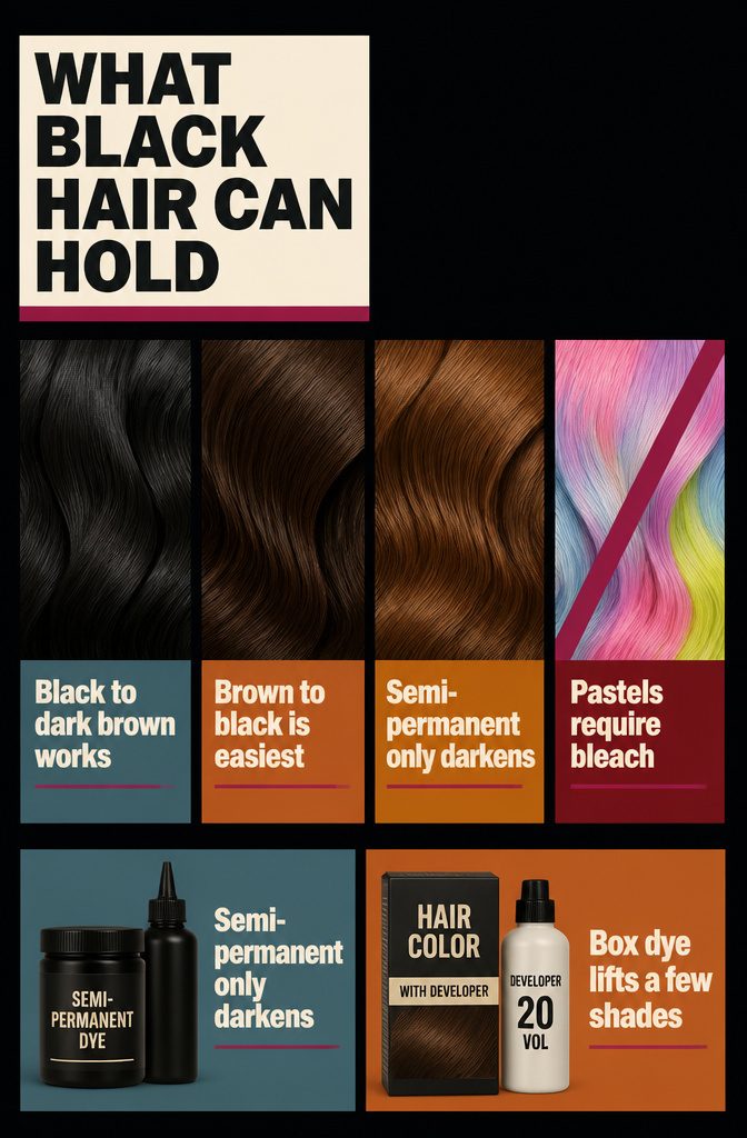 Black hair color chart with dark brown shades and brighter colors