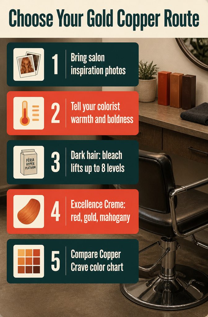 Beauty graphic with two routes for choosing gold copper hair color