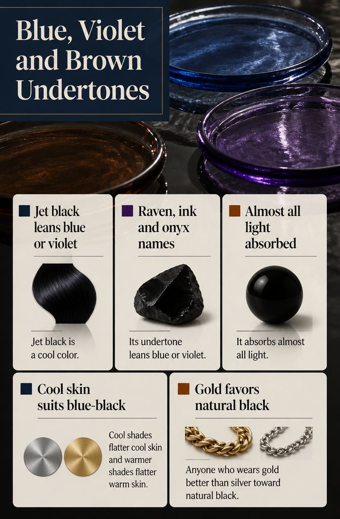 Beauty graphic comparing blue violet and brown hair undertones